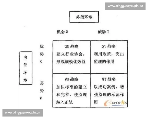 基于数据统计与趋势分析的体育赛事预测模型研究与应用