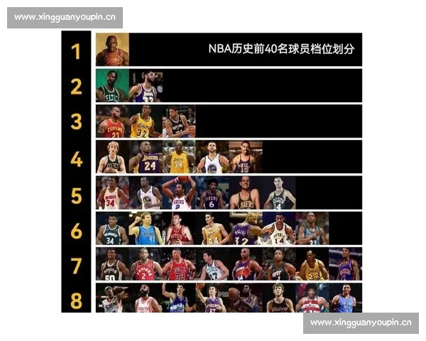 NBA历史数据解析与球员表现趋势全面深度分析