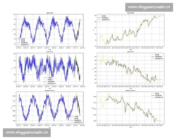 基于胜率分析的赛事预测模型与策略优化研究