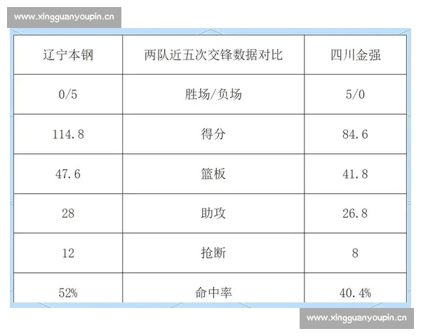 CBA赛前数据分析方法探索与实战应用研究