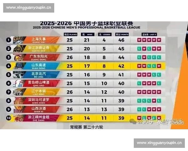 CBA赛季数据全面解析球员表现与球队战术趋势