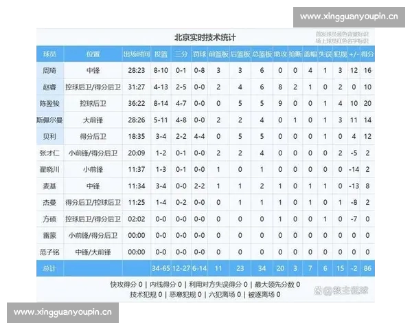 基于篮球罚球数据的命中率波动规律与球员表现综合分析研究